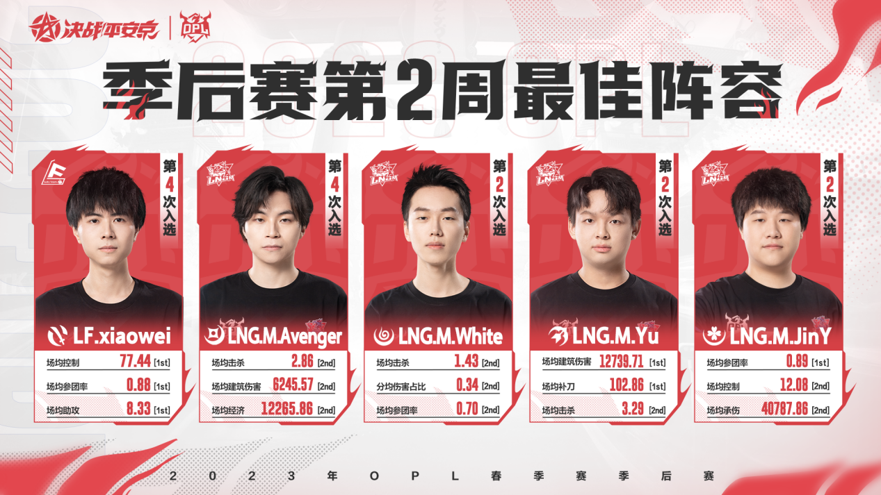 麒麟踏破星辰 云端交锋勇突围 ——OPL春季赛季后赛第二周战报 麒麟踏破星辰 云端交锋勇突围 ——OPL春季赛季后赛第二周战报