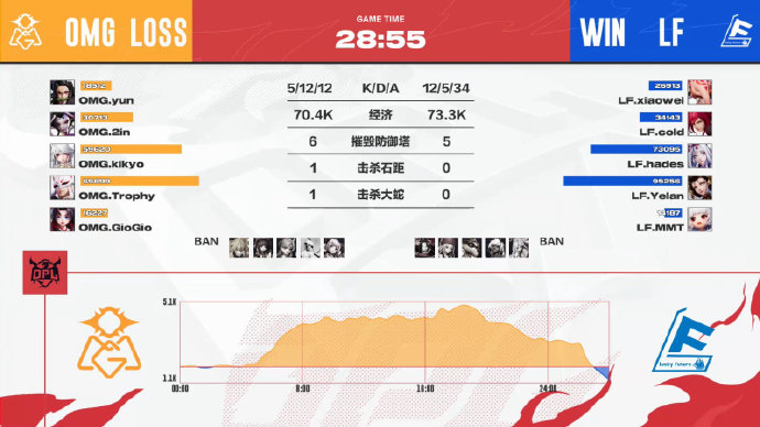 麒麟踏破星辰 云端交锋勇突围 ——OPL春季赛季后赛第二周战报 麒麟踏破星辰 云端交锋勇突围 ——OPL春季赛季后赛第二周战报