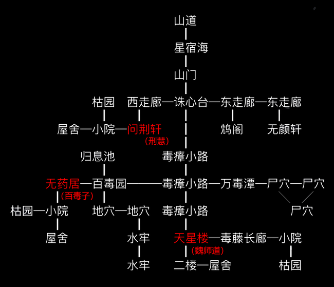 放置江湖门派攻略 放置江湖哪个门派好