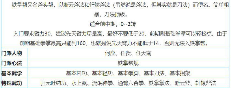 放置江湖铁掌帮断云斧怎么学 铁掌帮怎么玩 放置江湖铁掌帮断云斧怎么学 铁掌帮怎么玩