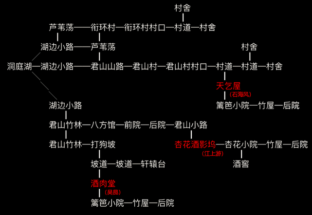 放置江湖丐帮攻略丐帮怎么玩 丐帮有哪些技能