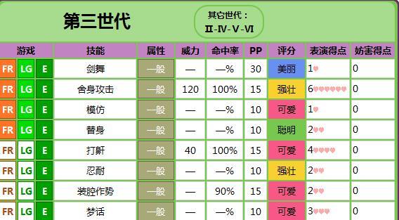 口袋妖怪火红技能属性怎么分 技能在哪得到 口袋妖怪火红技能属性怎么分 技能在哪得到
