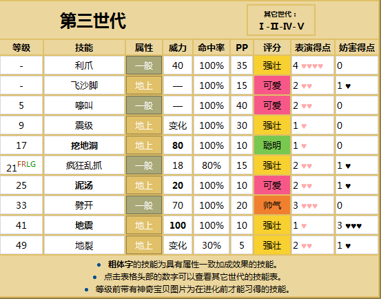 口袋妖怪火红技能属性怎么分 技能在哪得到