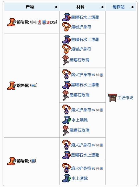 泰拉瑞亚熔岩套装怎么做 熔岩套装制作方法 泰拉瑞亚熔岩套装怎么做 熔岩套装制作方法