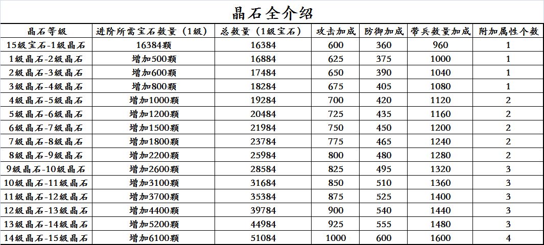 攻城掠地精炼技能最高多少级 宝石精炼几级