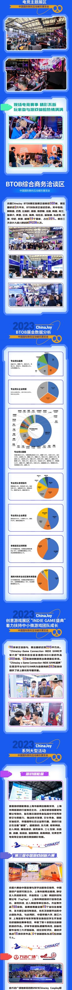 2023ChinaJoy二十周年展会战报重磅出炉！线上线下双线联动、盛况空前！