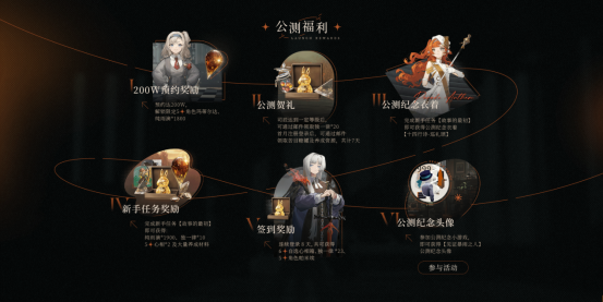 《重返未来：1999》评测：不错的神秘学题材回合制游戏