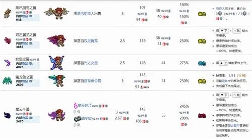 泰拉瑞亚翅膀排行榜攻略 泰拉瑞亚翅膀排行榜攻略