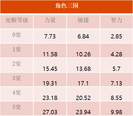 “最强生物” 四皇「凯多」登场《航海王 启航》3.0新纪年现上线