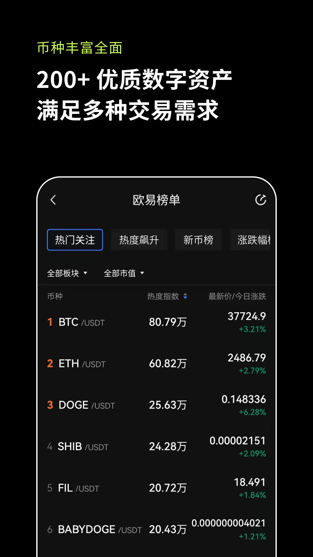 全球币数字资产交易平台