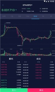 coincheck交易所