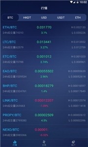 coincheck交易所