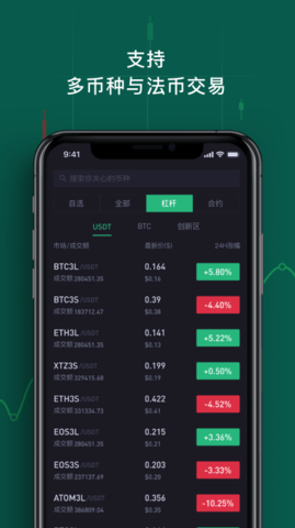 zero交易所官网