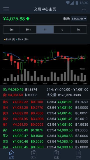比特儿交易所app地址
