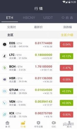 币虎交易所最新app