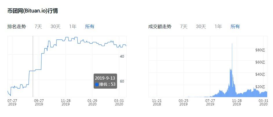 币团app官方
