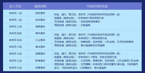 《问道》超值金换银促销今日开启 《问道》超值金换银促销今日开启