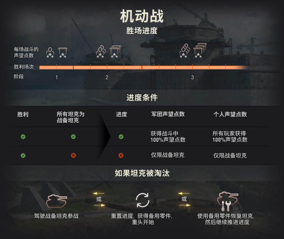 全新7对7夺旗模式,《坦克世界》机动战现已开启 全新7对7夺旗模式,《坦克世界》机动战现已开启