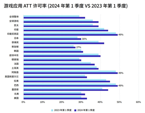 Adjust与AppLovin联合发布《游戏应用洞察报告》