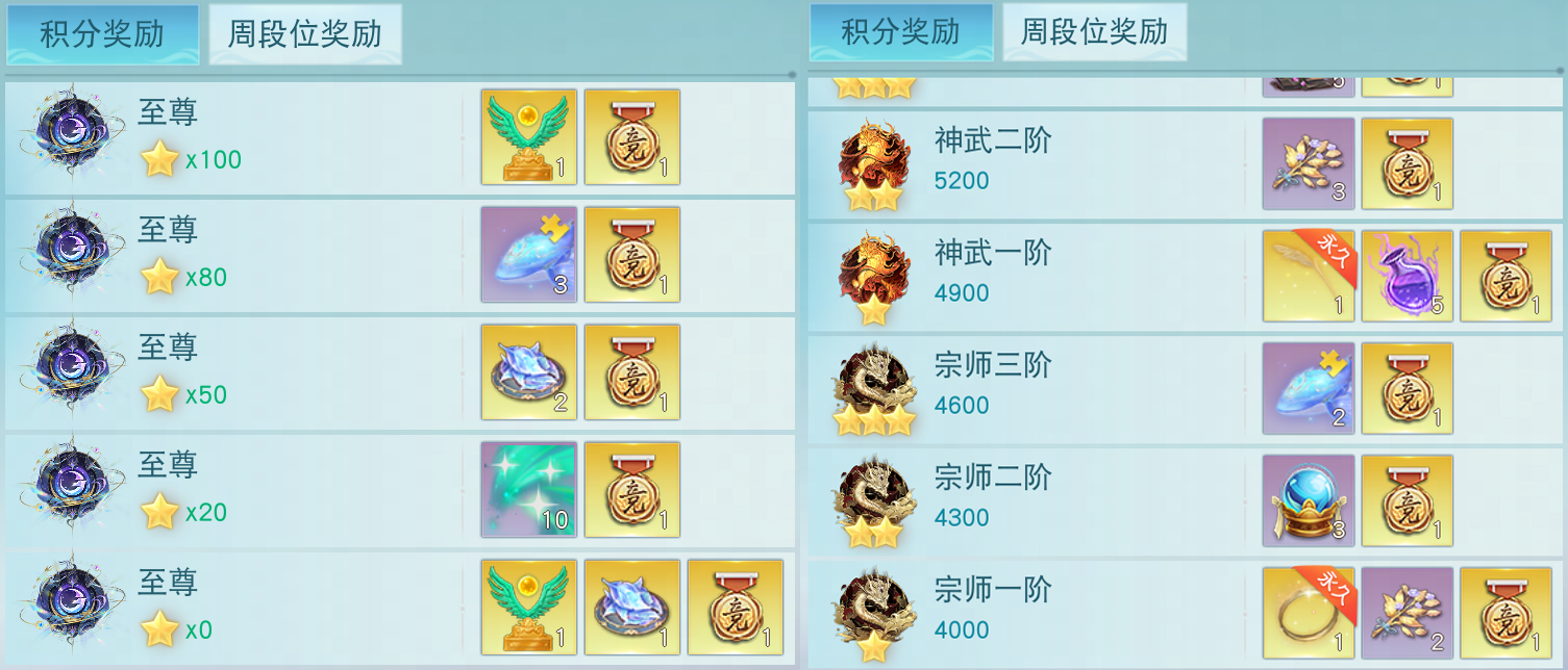 《天下》手游全明星赛事回顾来袭,竞技至尊之战一触即发