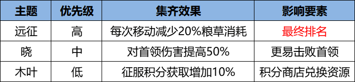 《火影忍者：忍者新世代》忍界远征”夏日伞舞“路线参考与解析