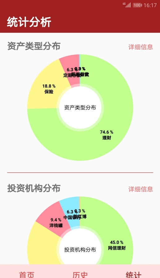 资产管理
