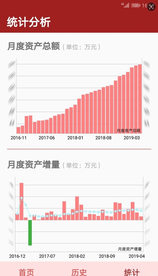 资产管理