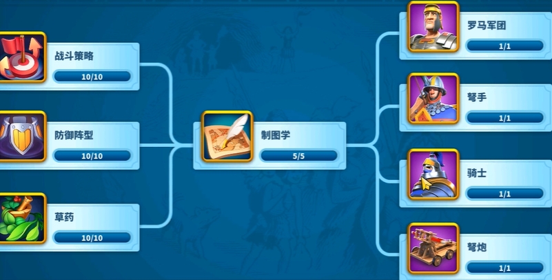 万国觉醒怎么让负载变多