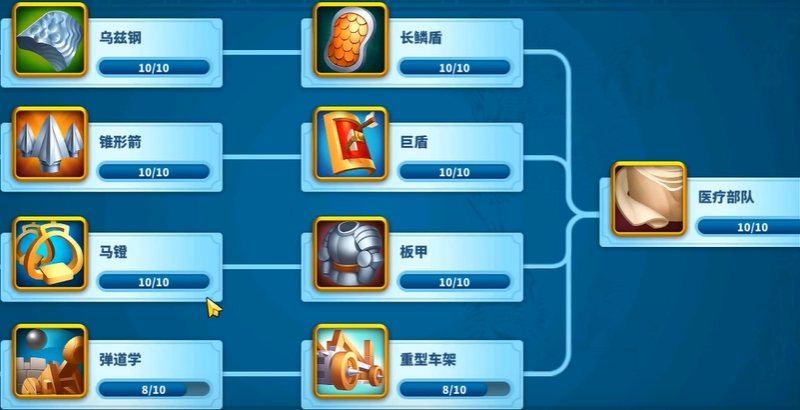 万国觉醒靠什么提升战力