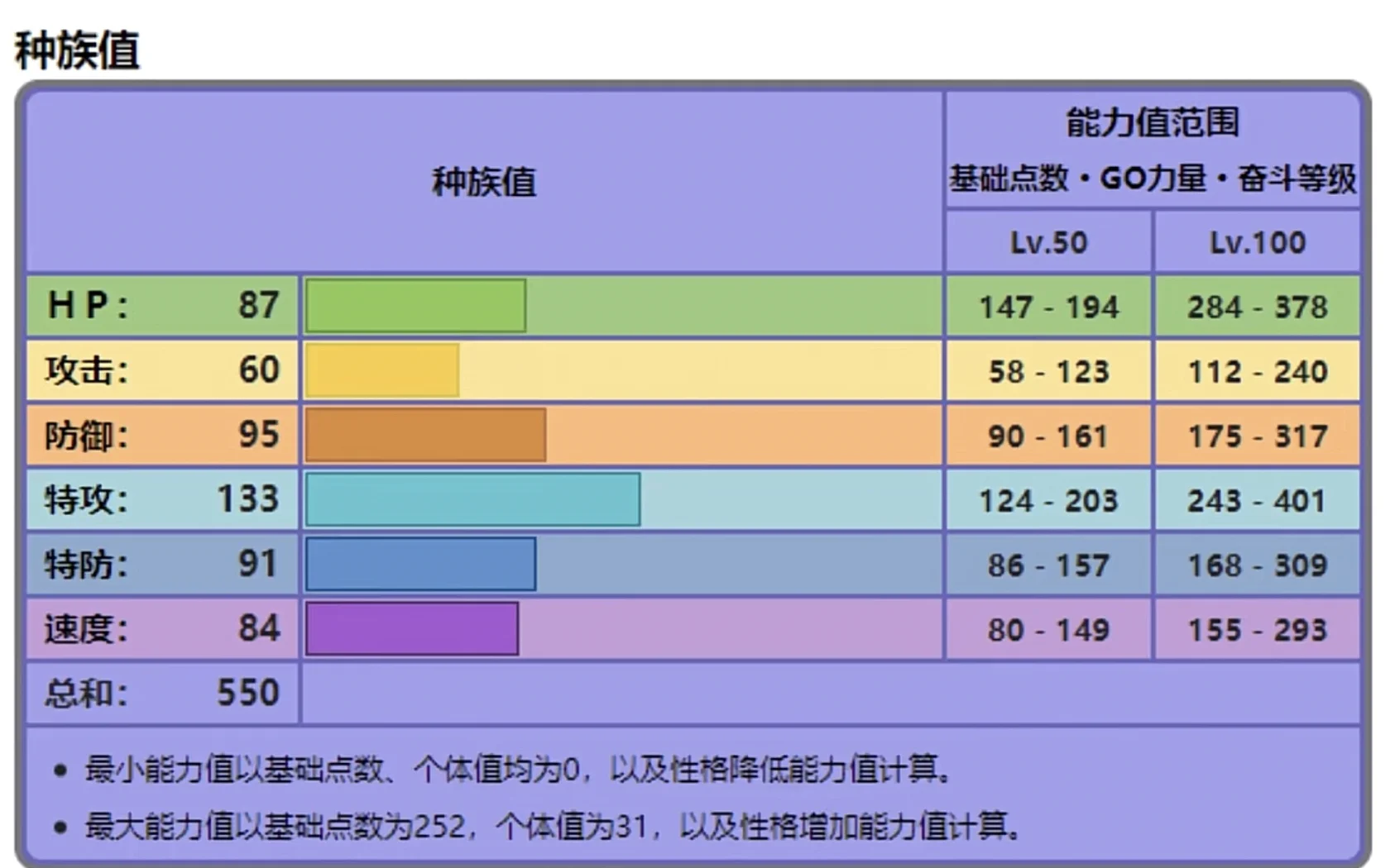 口袋妖怪火红怎么重置努力值 口袋妖怪火红怎么重置努力值