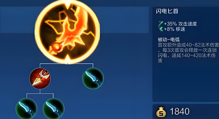 王者荣耀程咬金暴力出装出哪些