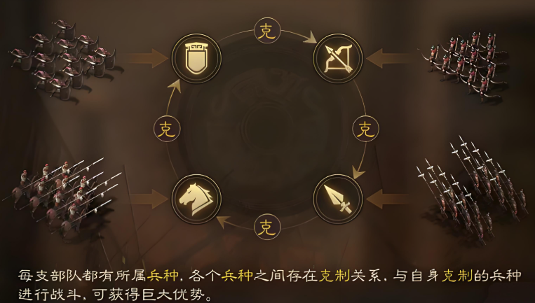 三国志战略版新手如何快速刷战 三国志战略版新手如何快速刷战