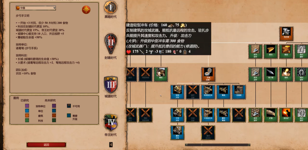 帝国时代2中国出什么兵种