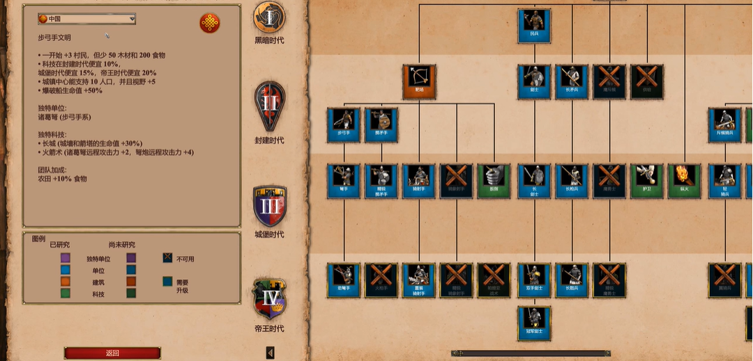 帝国时代2中国出什么兵种