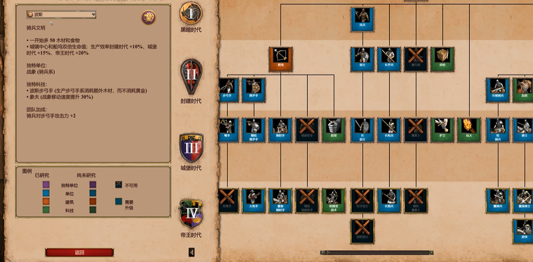 帝国时代2新手玩哪个国家 帝国时代2新手玩哪个国家