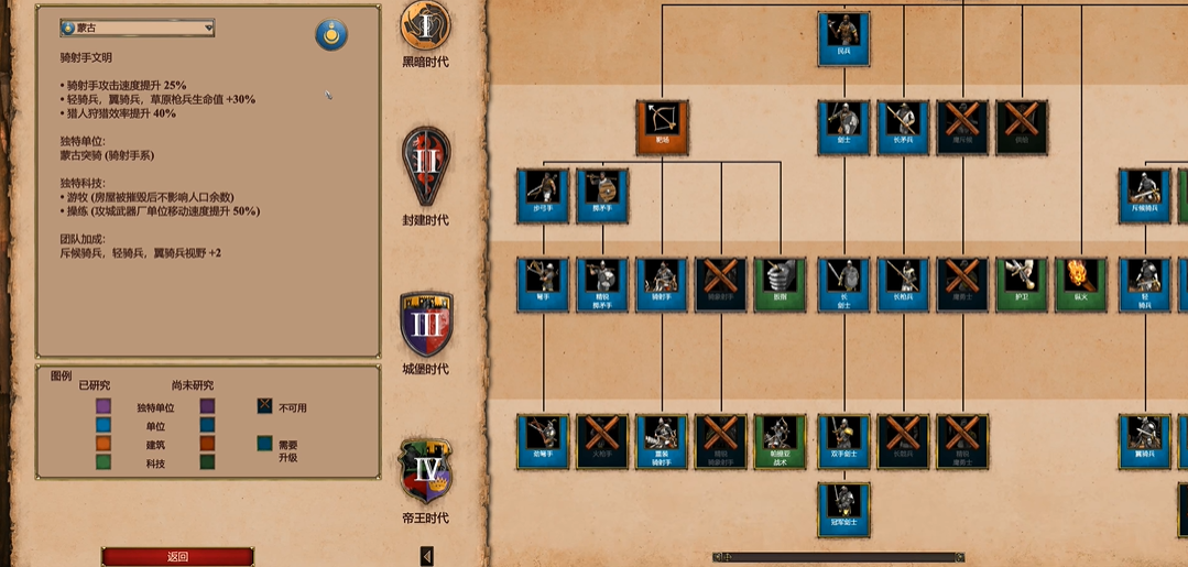 帝国时代2新手玩哪个国家 帝国时代2新手玩哪个国家