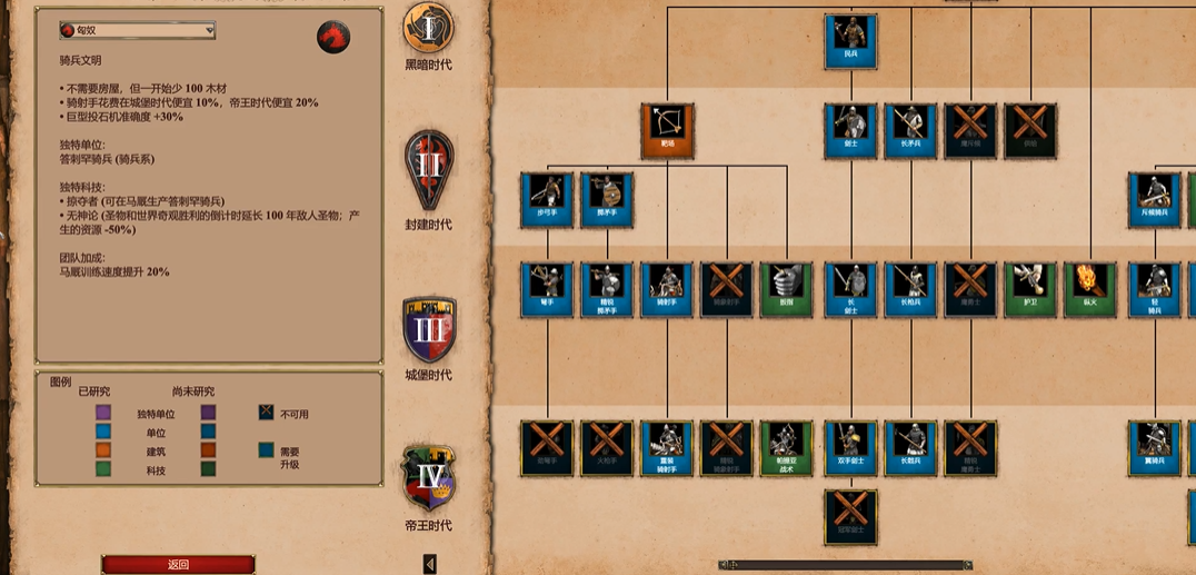 帝国时代2新手玩哪个国家 帝国时代2新手玩哪个国家