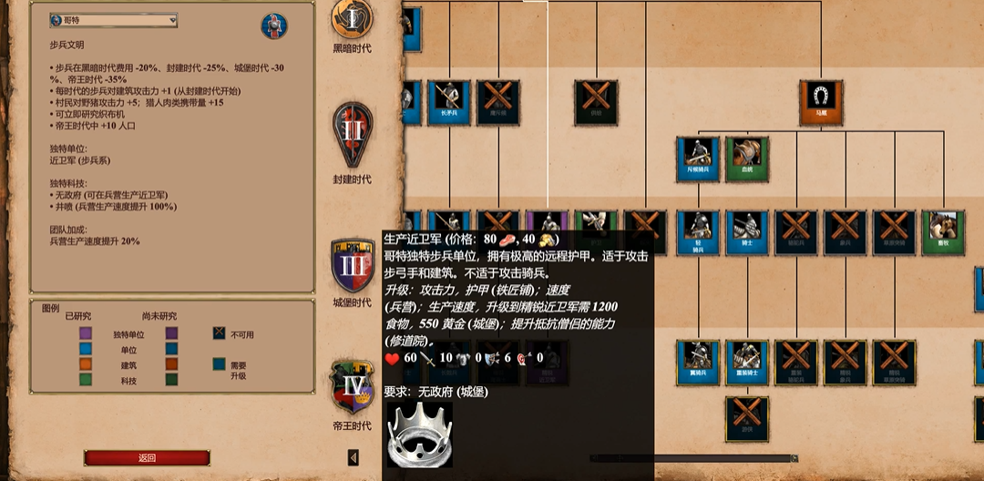 帝国时代2哪个特色兵种最强