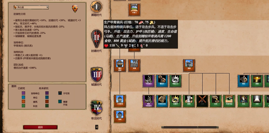 帝国时代2什么兵最强 帝国时代2什么兵最强