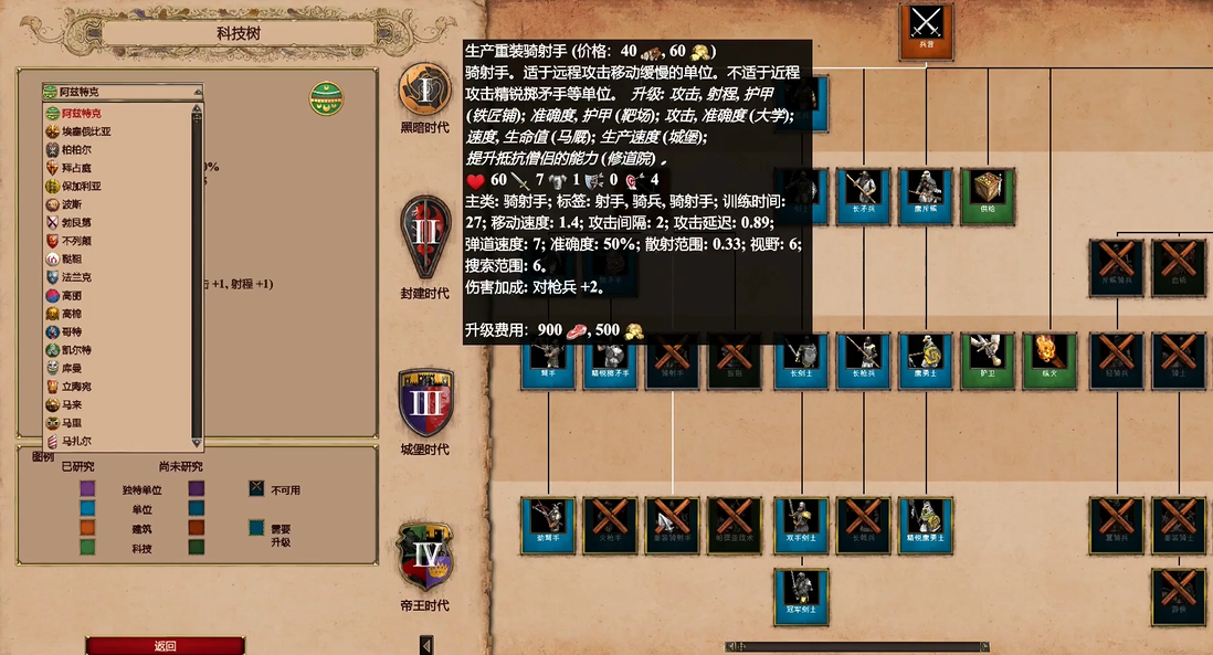 帝国时代2决定版各国特色兵种怎么选