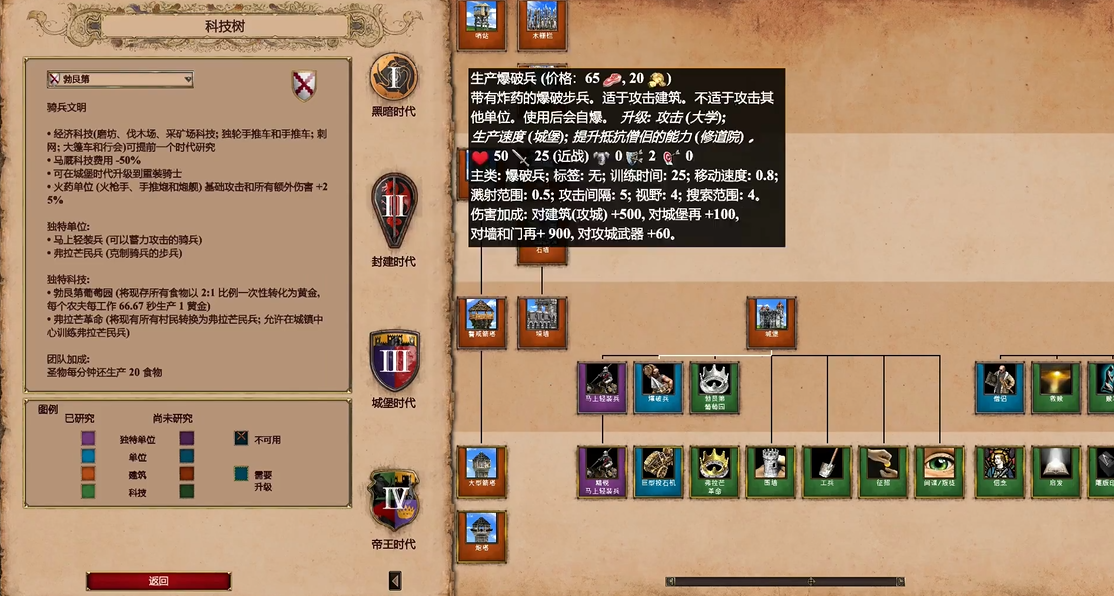 帝国时代2决定版各国特色兵种怎么选