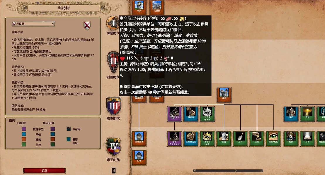 帝国时代2决定版各国特色兵种怎么选