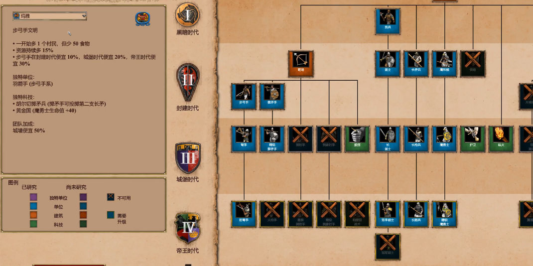 帝国时代2单挑最强民族是什么 帝国时代2单挑最强民族是什么