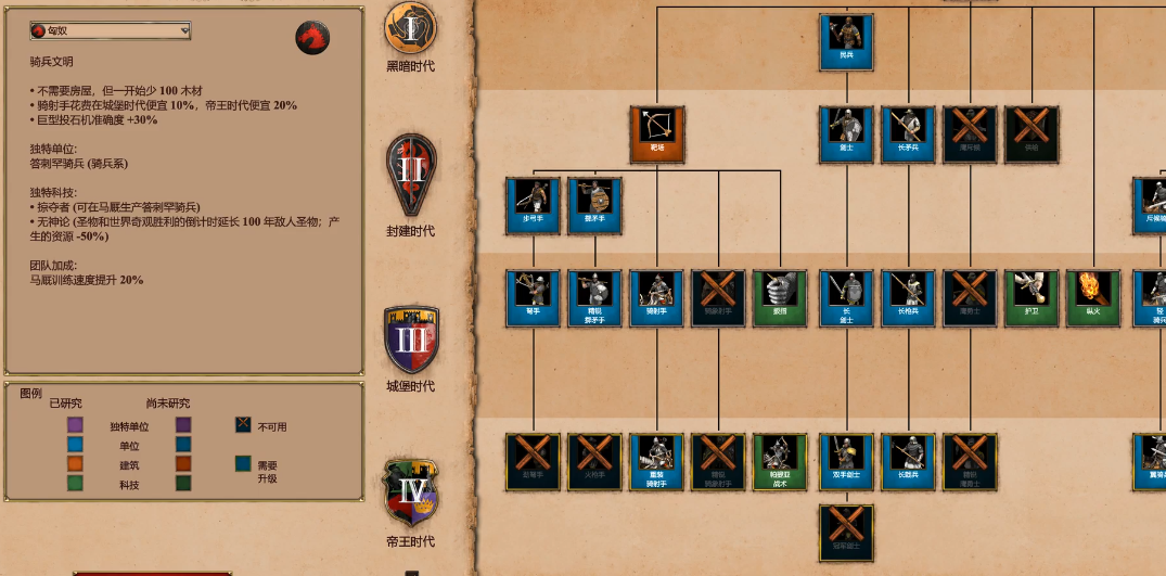 帝国时代2单挑最强民族是什么