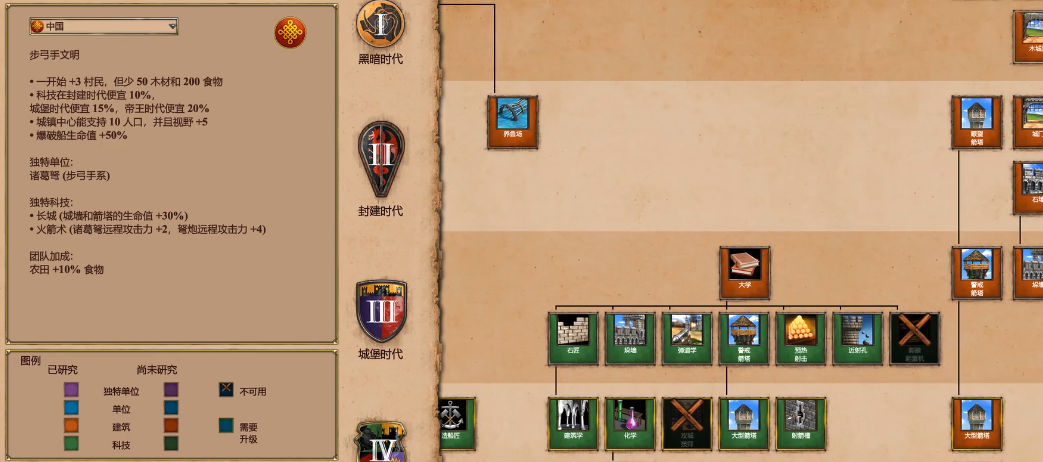 帝国时代2单挑最强民族是什么 帝国时代2单挑最强民族是什么