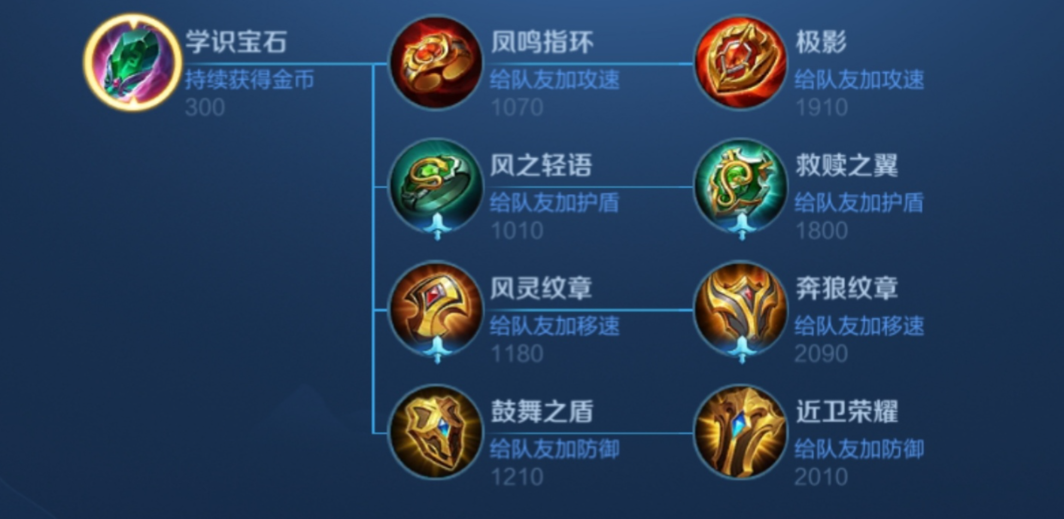 王者荣耀各辅助出装铭文怎么搭配