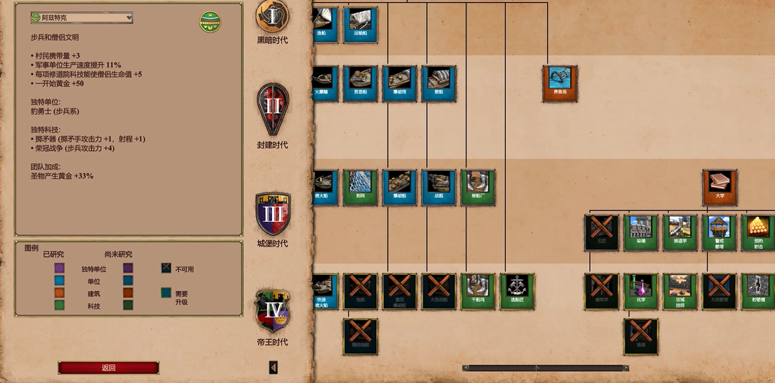 帝国时代2决定版僧侣最强民族是谁