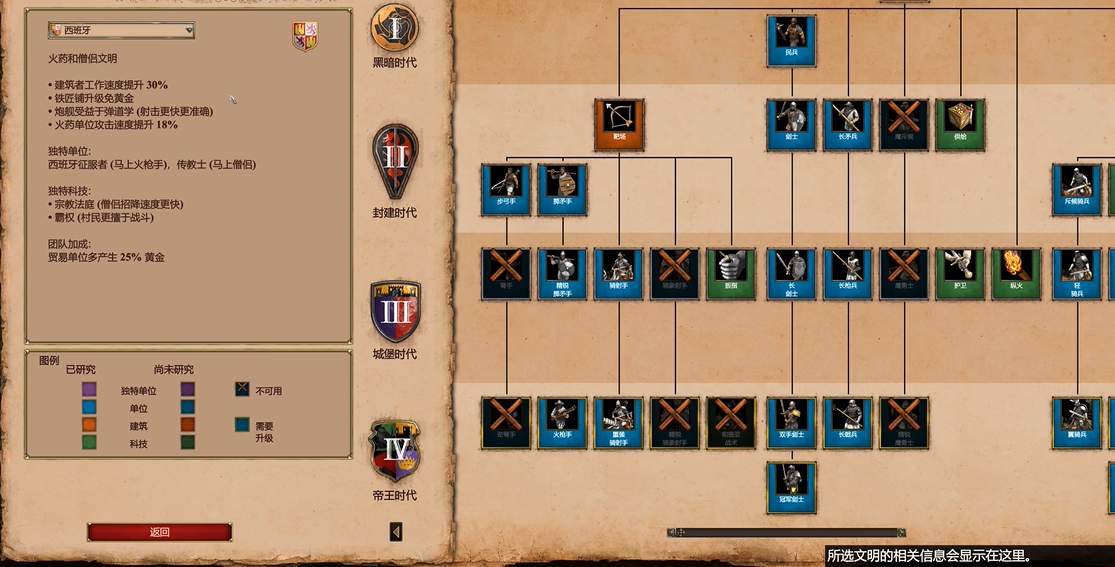 帝国时代2决定版僧侣最强民族是谁