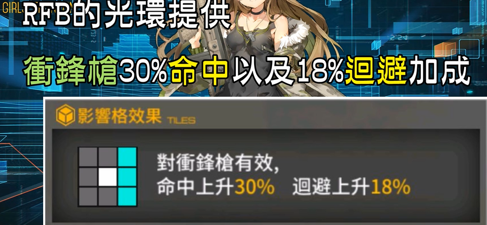 少女前线rfb专属怎么样