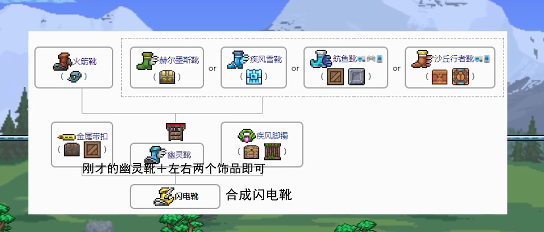 泰拉瑞亚有什么饰品